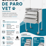 CARRO DE PARO VETERINARIO